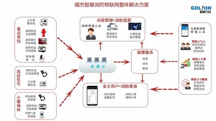 智慧消防大數(shù)據(jù)產(chǎn)品體系 以高效數(shù)據(jù)處理驅(qū)動(dòng)消防產(chǎn)業(yè)信息化升級